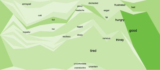 personal data feelings personal data feelings