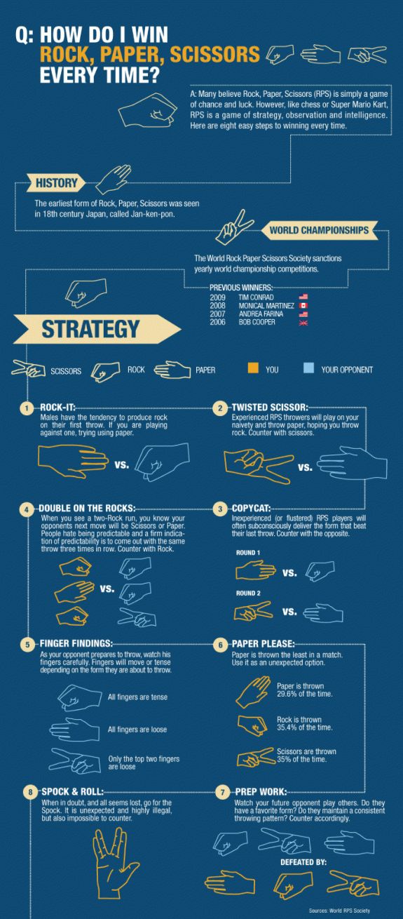 How to win Rock-paper-scissors every time (infographic)