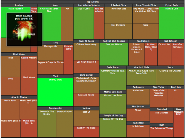 the Jit treemap example