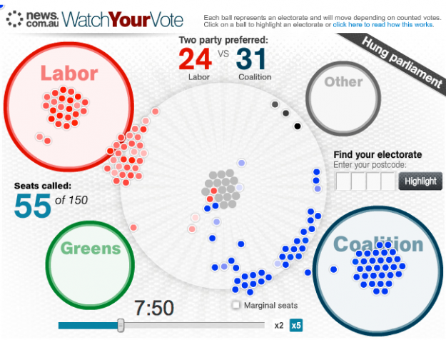 Australia election news graphic 2010