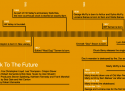 Back to the Future timeline