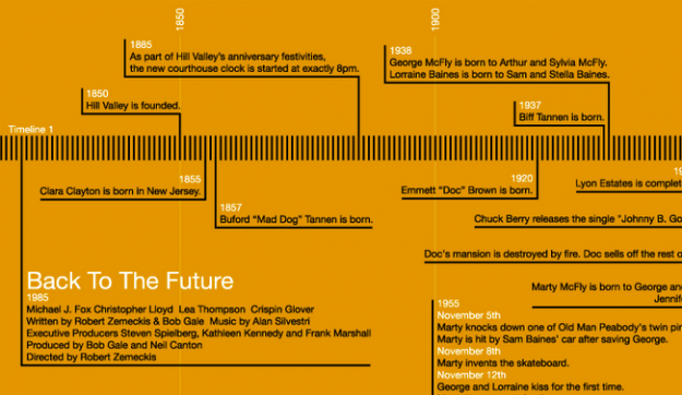 Back to the Future timeline