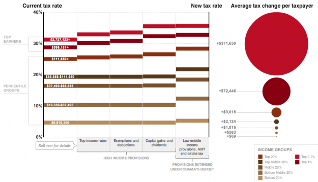 Fight over tax breaks infographic