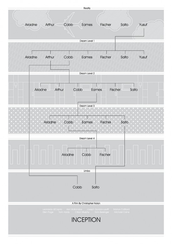 Inception flowchart 
infographic movie poster