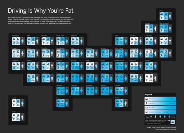 Obesity rates and exercise infographic