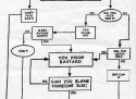 Problem-solving flowchart