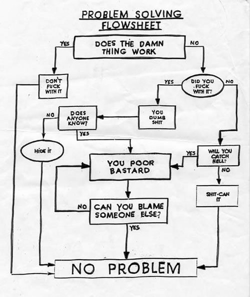 anyone? This one describes the process to solve all of your problems ...