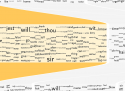 Understanding Shakespeare visualization