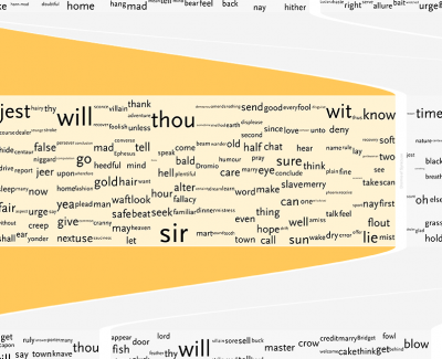 Understanding Shakespeare visualization