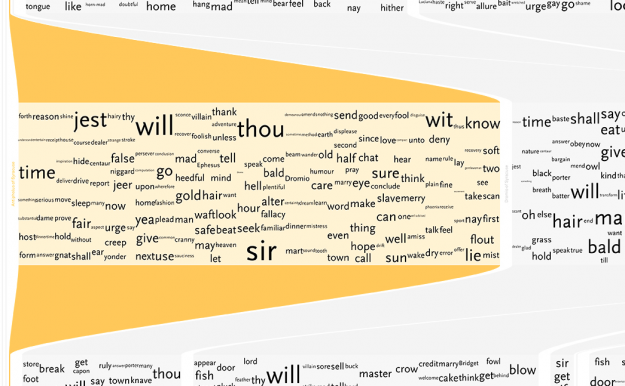 Understanding Shakespeare visualization Understanding Shakespeare visualization
