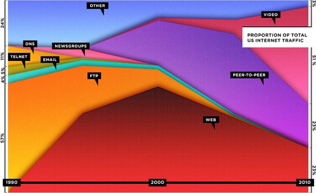 Web is dead infographic - revised
