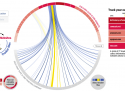 What marketers known - network visualization