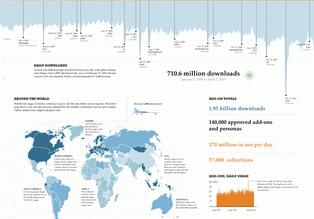 The Reach of Firefox data poster
