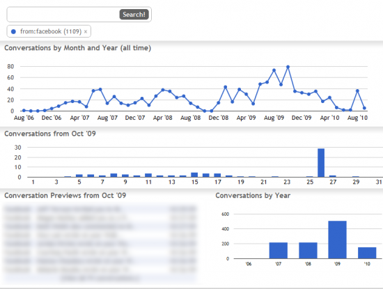Graph your Gmail Inbox