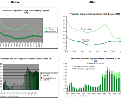 Guide to statistical charts - before and after