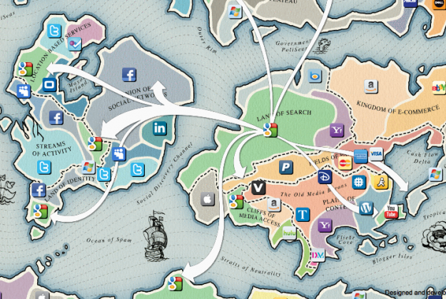Points of control - battle for network economy