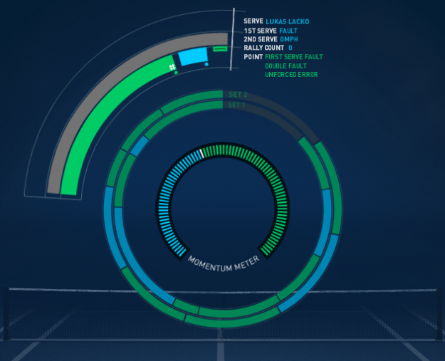 Real-time display of US Open