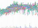 Apache Webserver storylines
