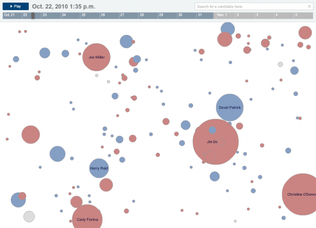 Election and tweets