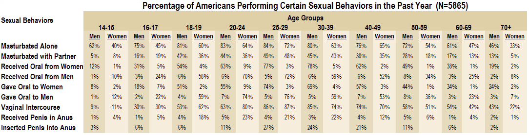 http://flowingdata.com/wp-content/uploads/2010/10/Sexual-health-table.png