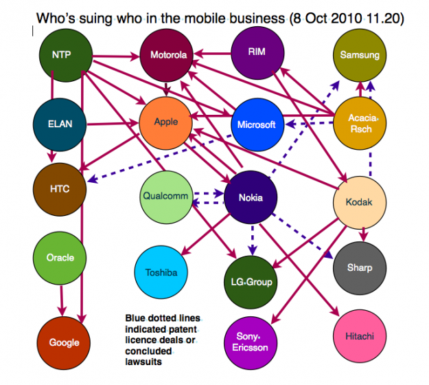 mobile lawsuits graphic by the guardian
