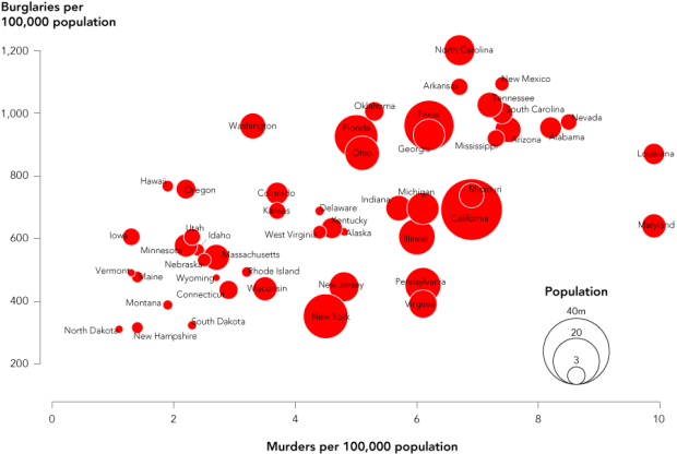 Crime Rates by State