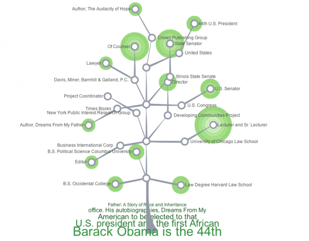 Career tree for Barack Obama