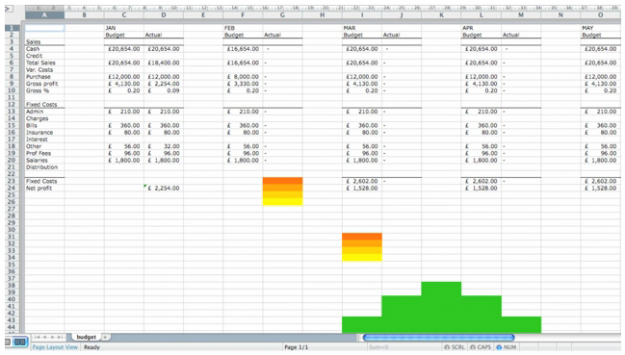Spreadsheet invasion
