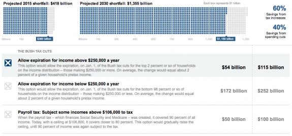 You fix the budget