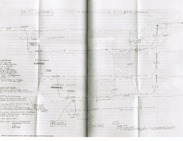 inception flowchart by nolan inception flowchart by nolan