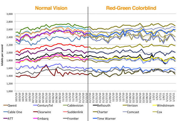 Colorblind comparison
