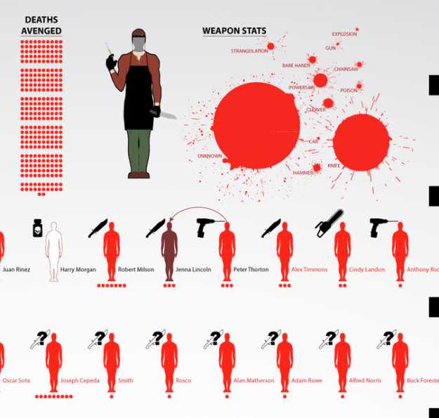 Dexter victims partial