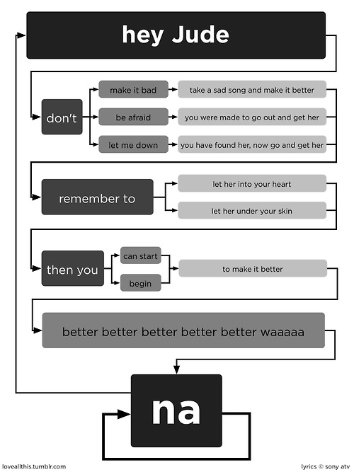 Hey-Jude-flowchart.jpg