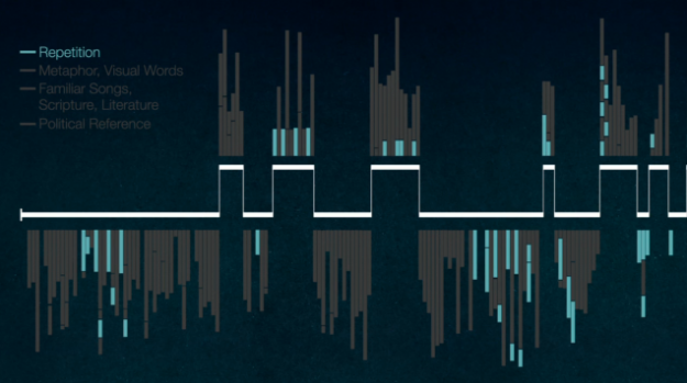 I have a dream speech analysis