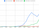 Open thread: What's the difference between a visualization and an infographic?
