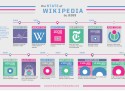 WIKI4-edits