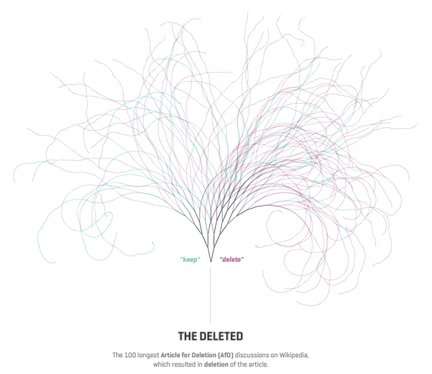 Visualizing Wikipedia deletions