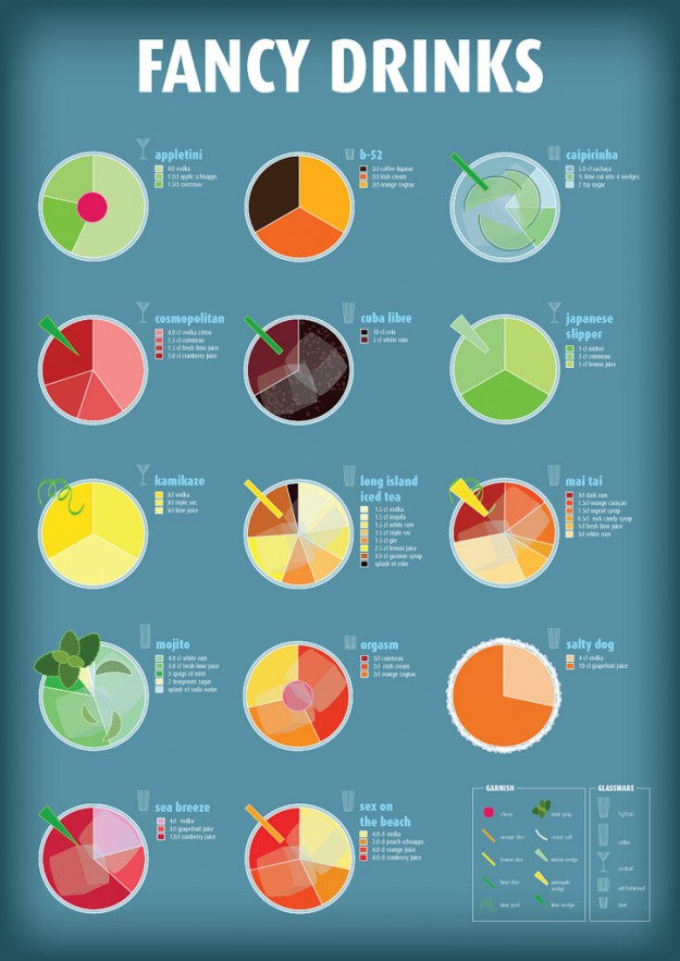 Charted Guide To Fancy Drinks