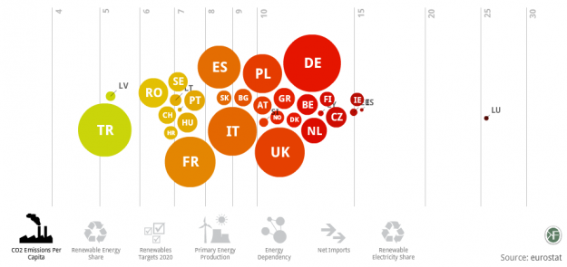 Europe energy