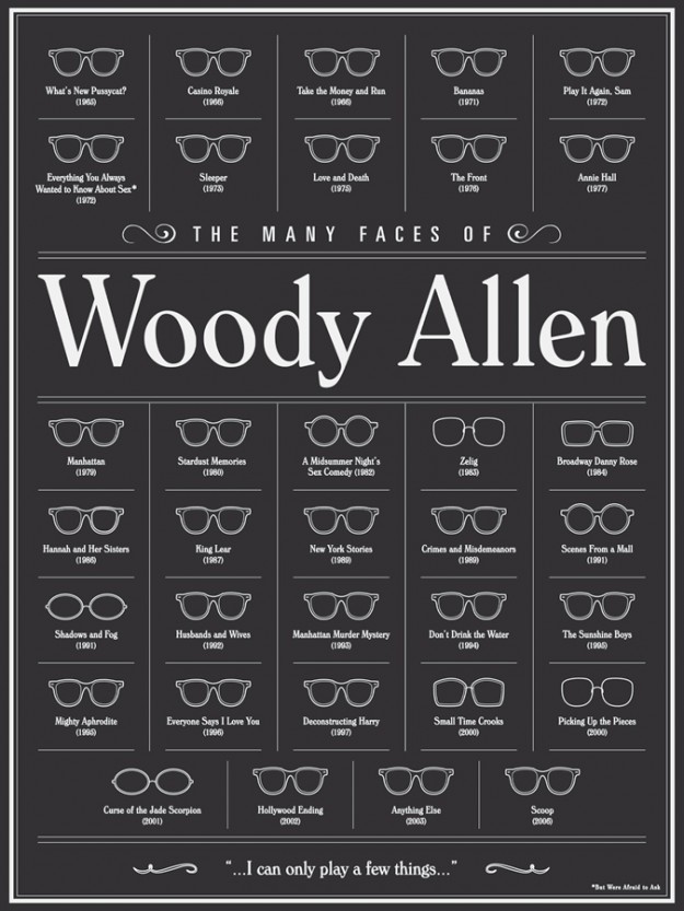 Faces of Woody Allen