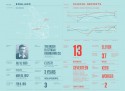 Annual Feltron Report 2010