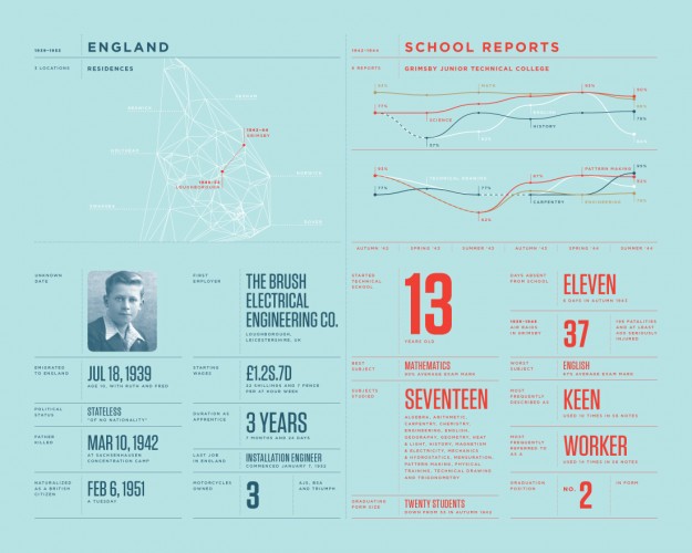 Annual Feltron Report 2010