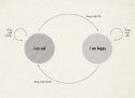 Life flow