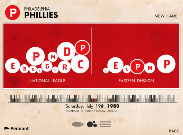 Phillies Pennant