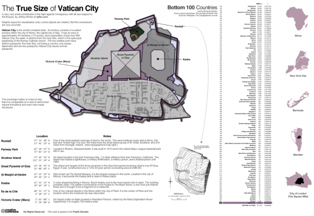 True Size vatican