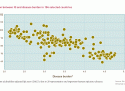 infographic-correlation-between-low-iq-and-high-level-of-disease