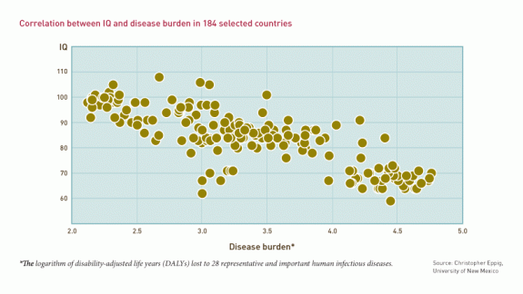 infographic-correlation-between-low-iq-and-high-level-of-disease