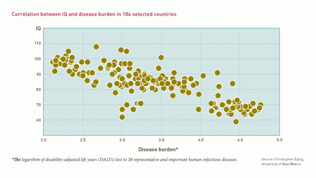 infographic-correlation-between-low-iq-and-high-level-of-disease infographic-correlation-between-low-iq-and-high-level-of-disease
