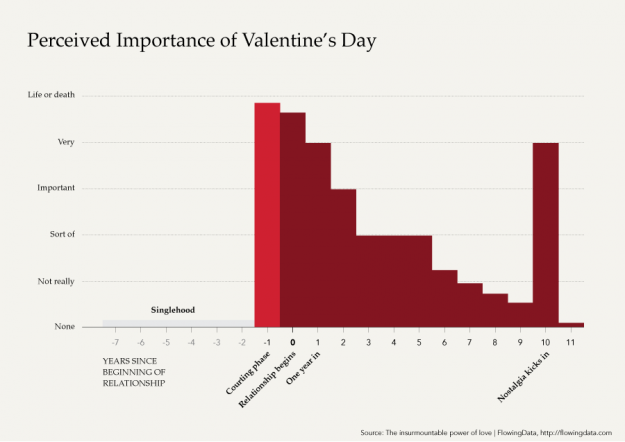 Data Underload #26: Valentine's Day
