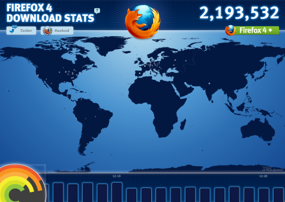 Firefox downloads